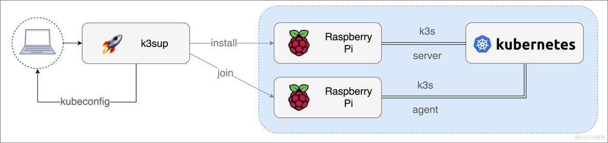 AESjava工具 aeos工具_kubernetes_07