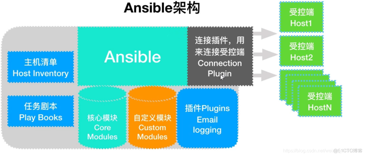 AESjava工具 aeos工具_docker_10