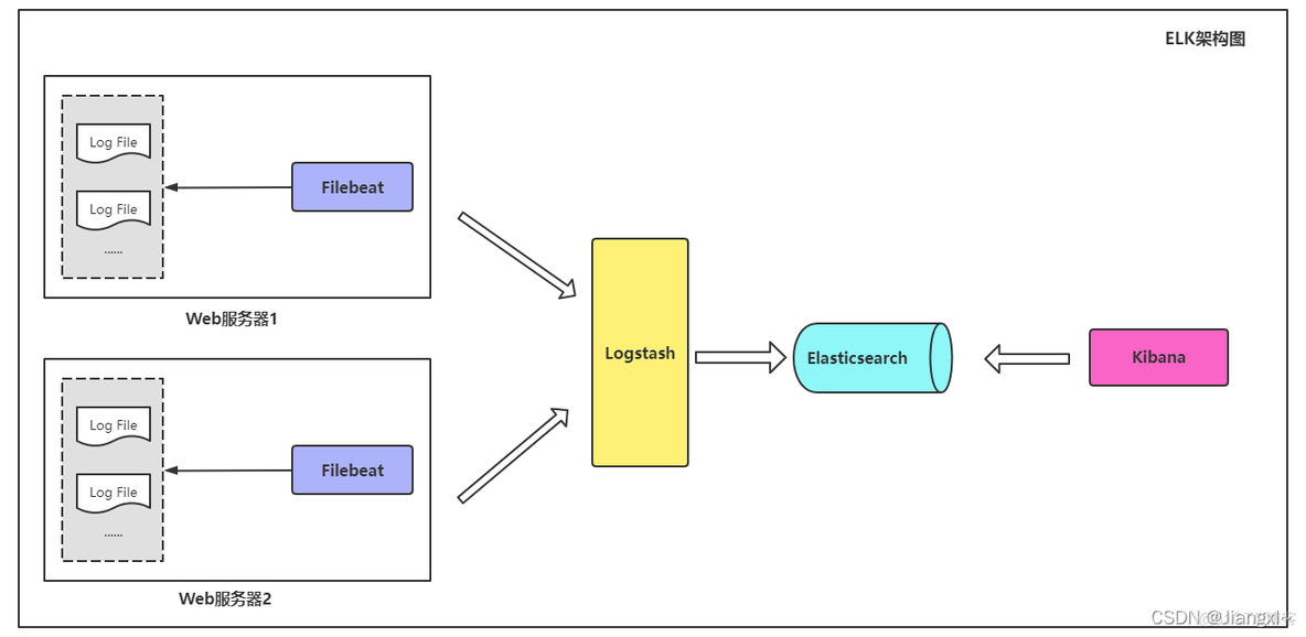 AESjava工具 aeos工具_docker_12