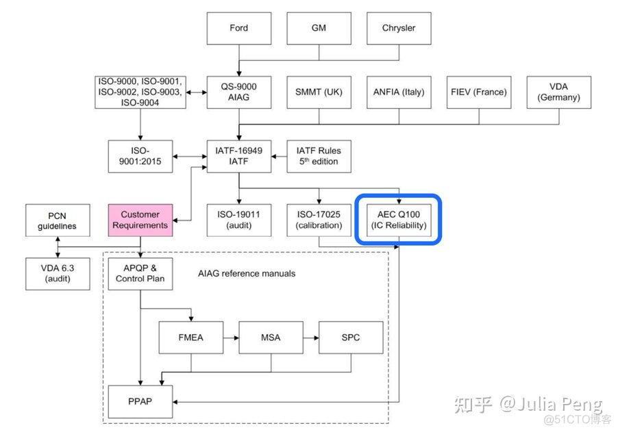 AES CMAC 在线 aec 认证_AES CMAC 在线