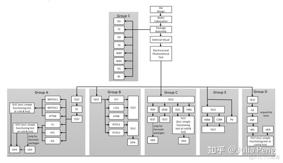 AES CMAC 在线 aec 认证_汽车电子_05