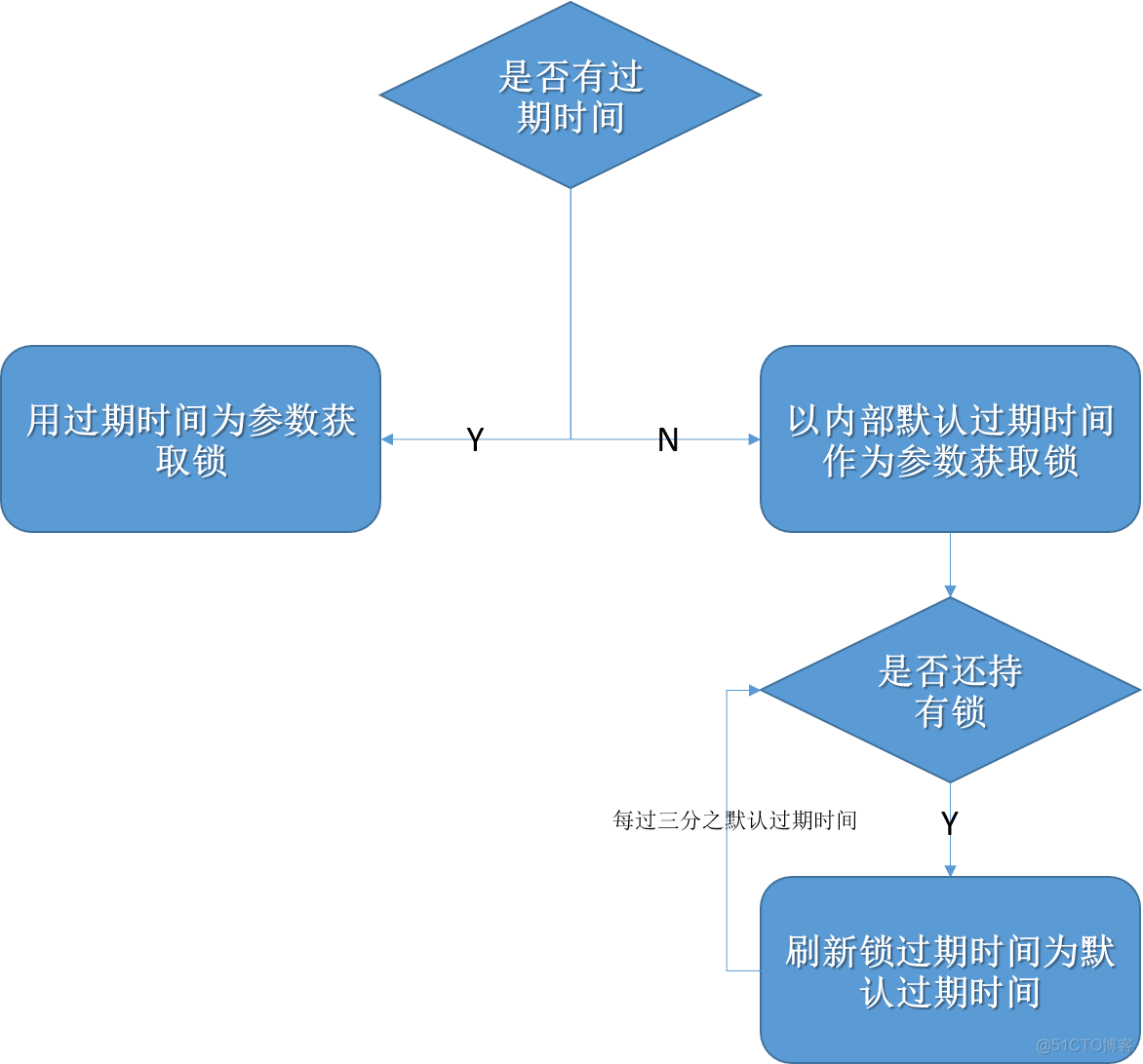 redisson trylock 无法释放锁 redisson lock trylock_redis_04