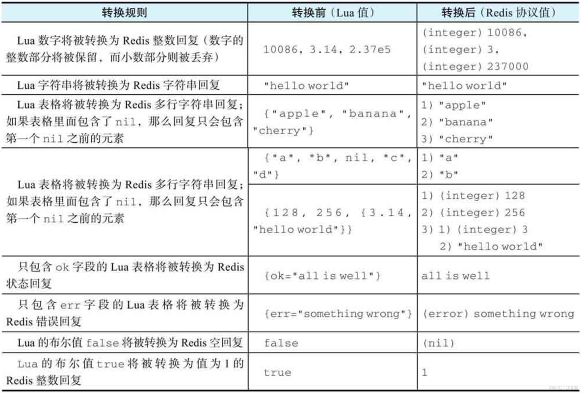 maxclients参数 redis redis cluster info参数_redis_04