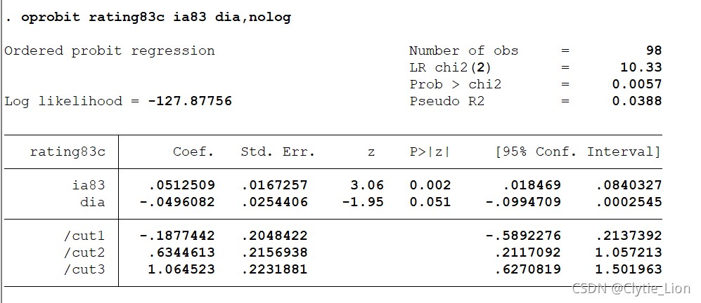 logistic回归无序多分类拟合优度显著性 无序多分类logistic回归stata_聚类_08