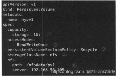 kubenetes pvc 怎么绑定pv kubernetes pv和pvc区别_ide_02