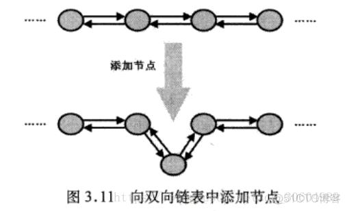 java map的value可以放不同的数据类型吗 java map value为数组_List_03