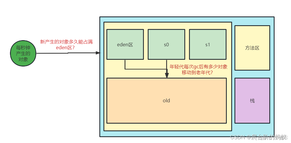 hive jvm 参数调优 jvm调优工具及使用_jvm_13