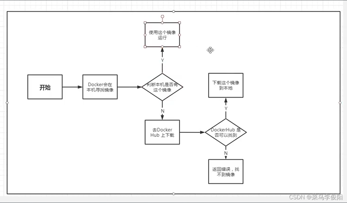 docker serach 对应版本 docker latest 版本_mysql_03