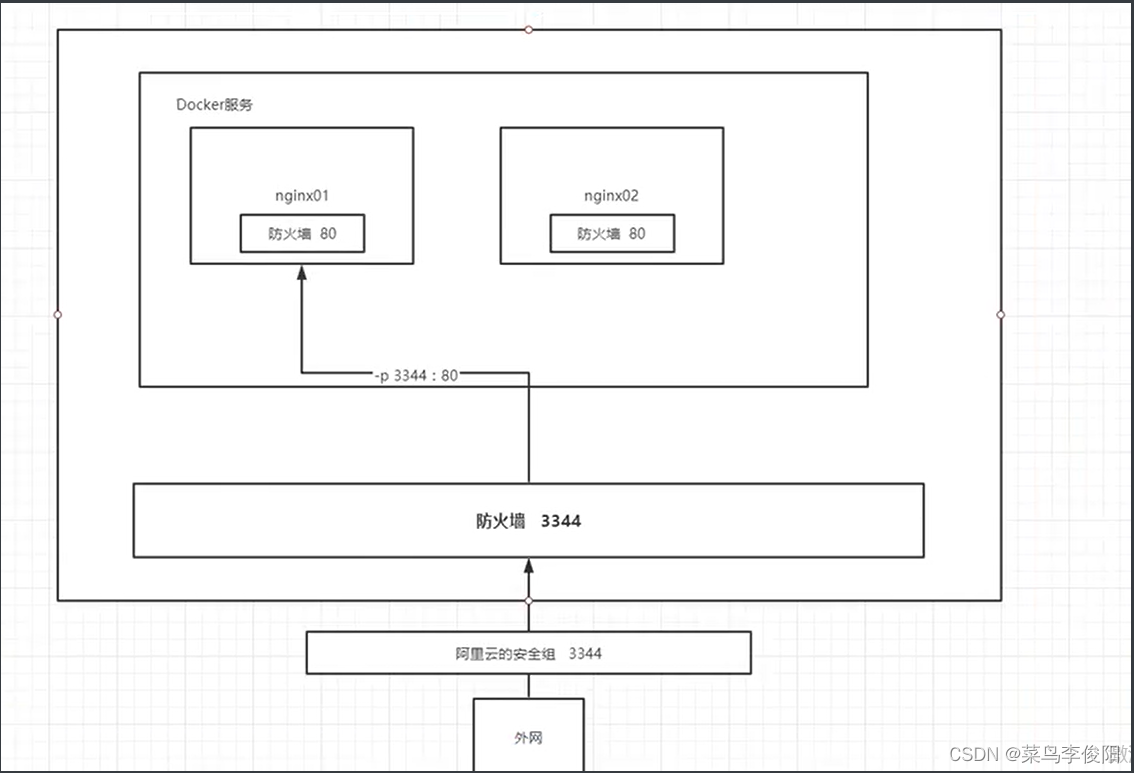 docker serach 对应版本 docker latest 版本_mysql_18