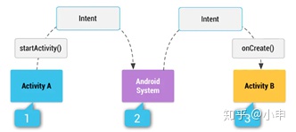 android intent设置scheme android intent参数_Android