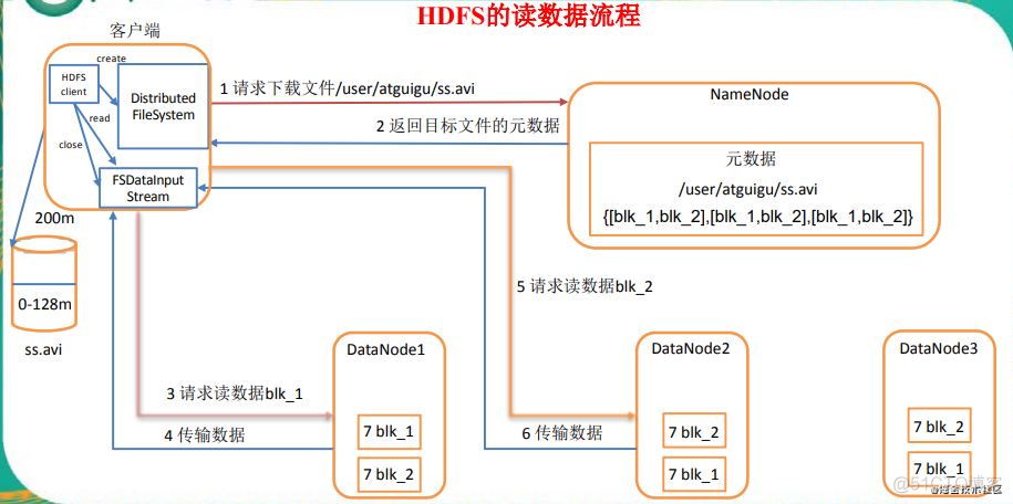 HDFS集群管理 hadoop-2.6.5集群中的hdfs默认_HDFS集群管理_05