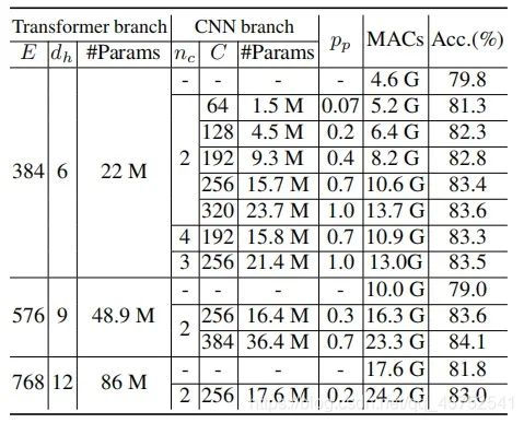 CNN对比Transformer的优势 cnn和transformer结合_cnn_06