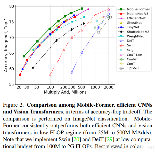 CNN对比Transformer的优势 cnn和transformer结合_CNN对比Transformer的优势_11