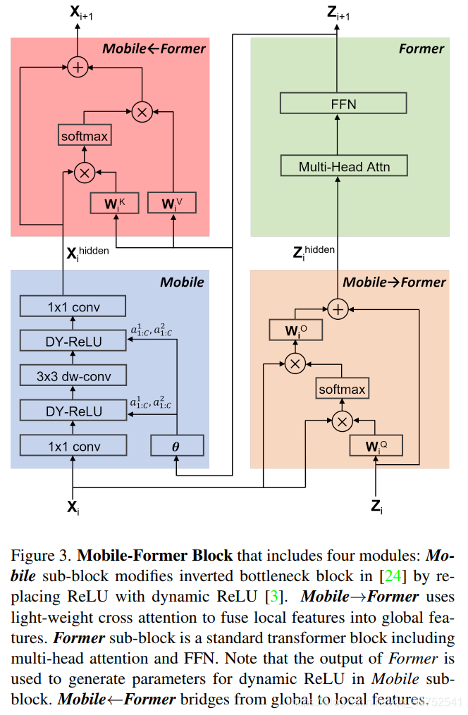 CNN对比Transformer的优势 cnn和transformer结合_Mobile_15