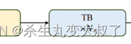 CNN对比Transformer的优势 cnn和transformer结合_CNN对比Transformer的优势_40