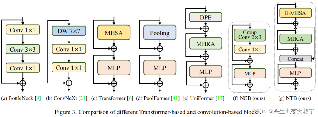 CNN对比Transformer的优势 cnn和transformer结合_transformer_42