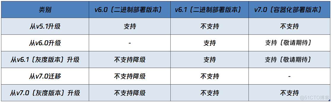 容器化部署RTP协议 支持容器化部署_容器化部署RTP协议_04