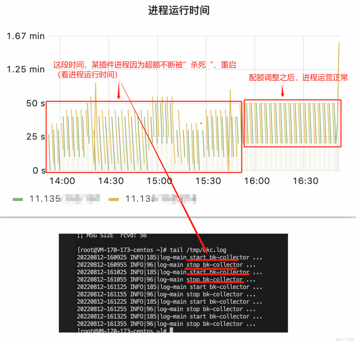 容器化部署RTP协议 支持容器化部署_PaaS_64