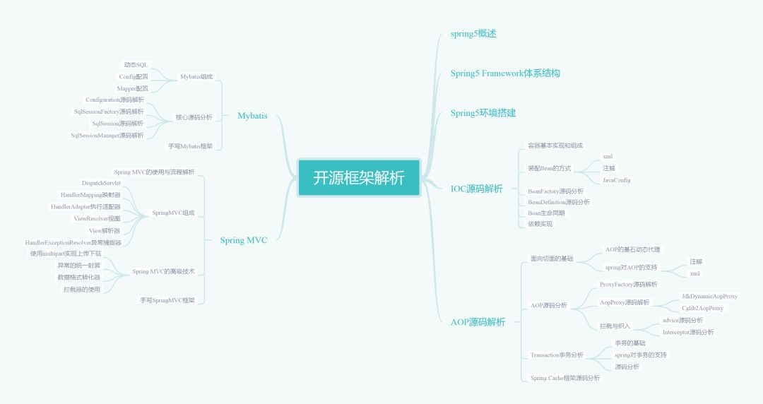 技术架构师和应用架构师 架构师技术选型_java