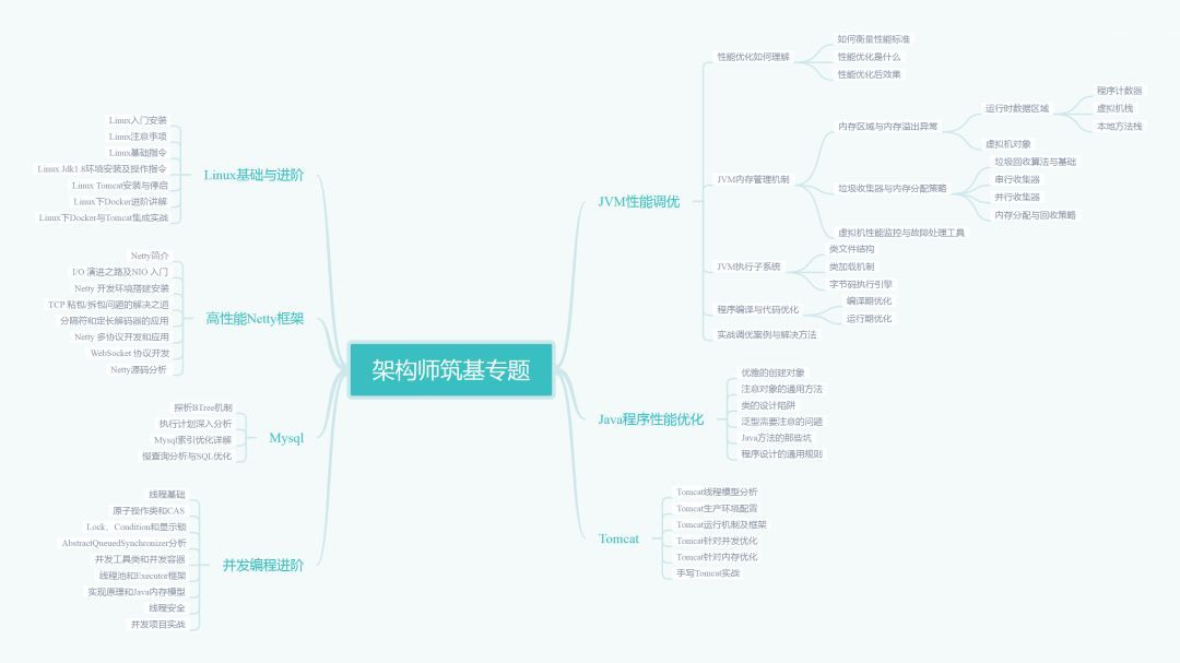 技术架构师和应用架构师 架构师技术选型_后端_02