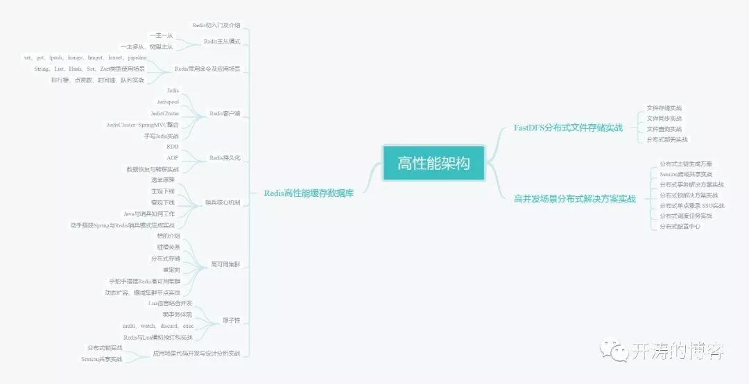 技术架构师和应用架构师 架构师技术选型_技术架构师和应用架构师_03