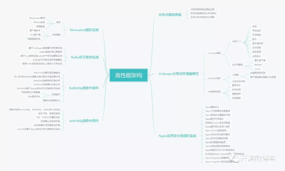 技术架构师和应用架构师 架构师技术选型_后端_05