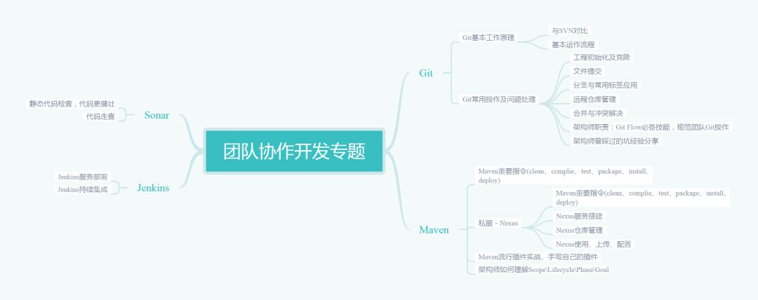 技术架构师和应用架构师 架构师技术选型_架构_06