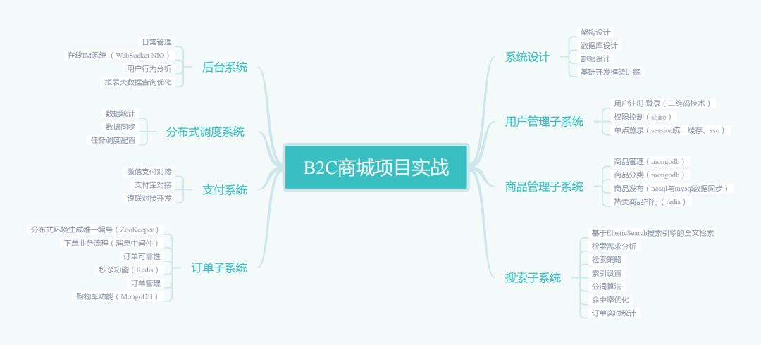 技术架构师和应用架构师 架构师技术选型_后端_07