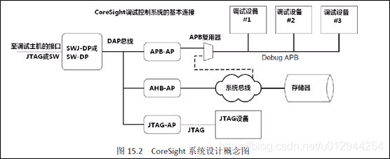 tushare架构图 tricore架构_arm_02