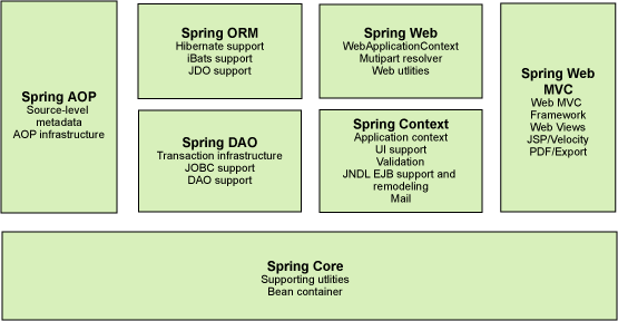 spring的上下文里修改header spring上下文的作用_AOP