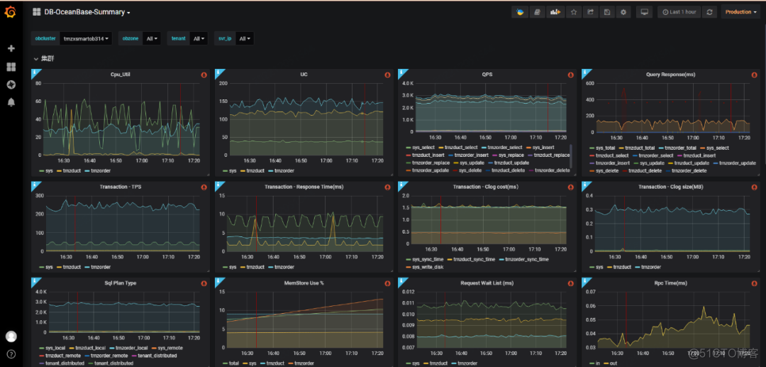 mysql数据库与oceanbase语法区别 oceanbase和mysql_oceanbase_04