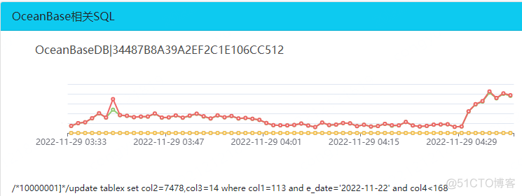 mysql数据库与oceanbase语法区别 oceanbase和mysql_mysql_12