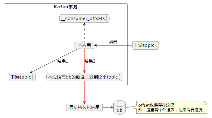 kafka transaction epoch kafka transaction epoch -1_kafka_04