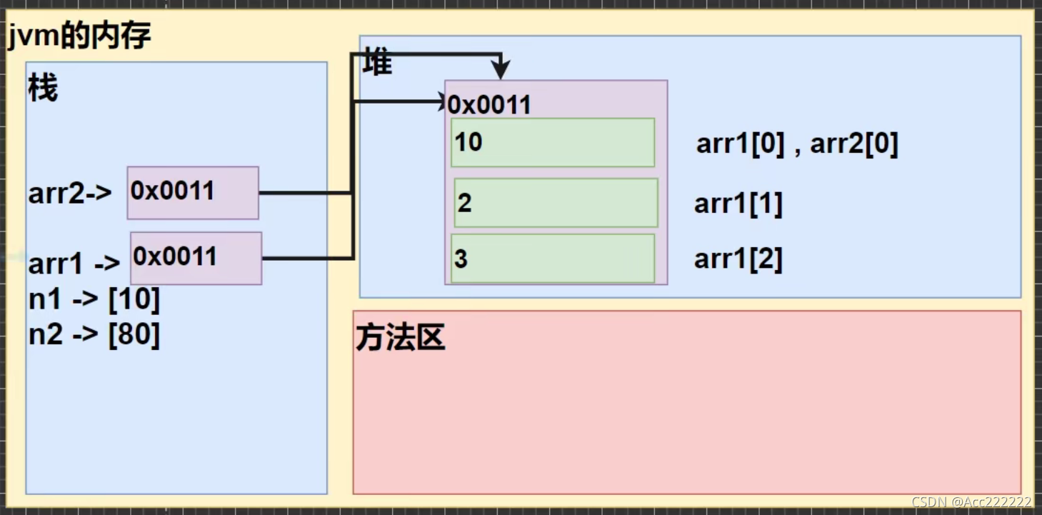 java byte 数组赋值范围 java字节数组赋值_java