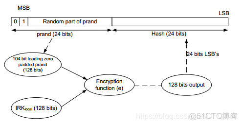 ios bluetooth 获取蓝牙地址 苹果蓝牙地址有什么用_LL
Privacy_02