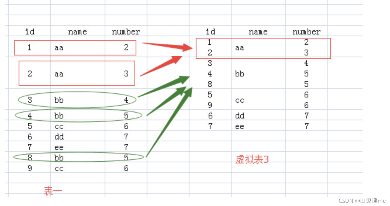 mysql 怎么关闭严格模式 mysql严格模式group by_mysql