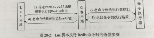 lua脚本怎么嵌入游戏 lua脚本怎么做_Lua