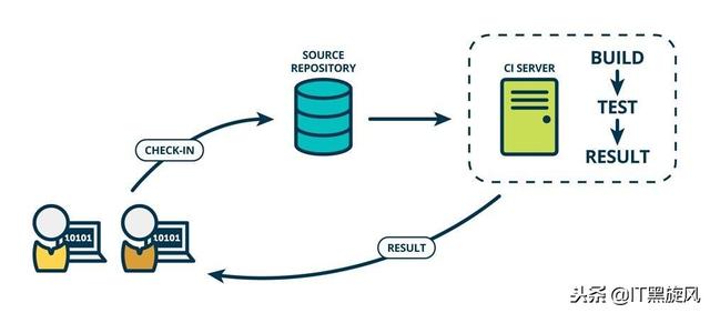 jenkins版本号查看 jenkins版本发布_Jenkins_02