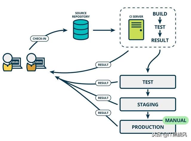 jenkins版本号查看 jenkins版本发布_持续交付_03