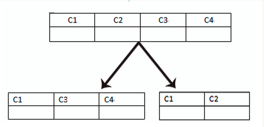 javaorm entity 分表 java分表分库技术_主键