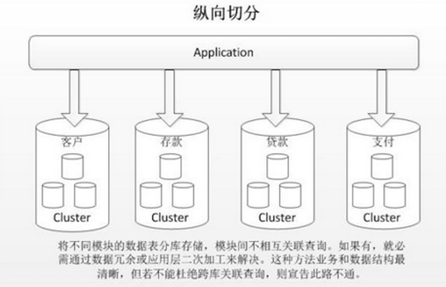 javaorm entity 分表 java分表分库技术_分库分表_02