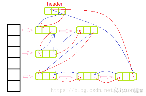 java linkhashmap排序 java linkedhashmap_java linkhashmap排序