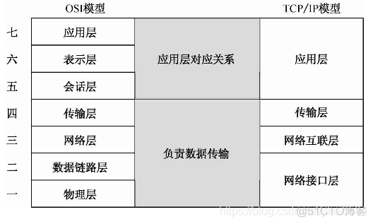 SOEM 应用层 应用层在哪_DHCP