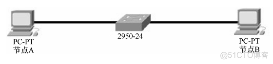 SOEM 应用层 应用层在哪_服务器_03