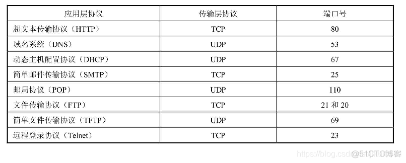 SOEM 应用层 应用层在哪_SOEM 应用层_04