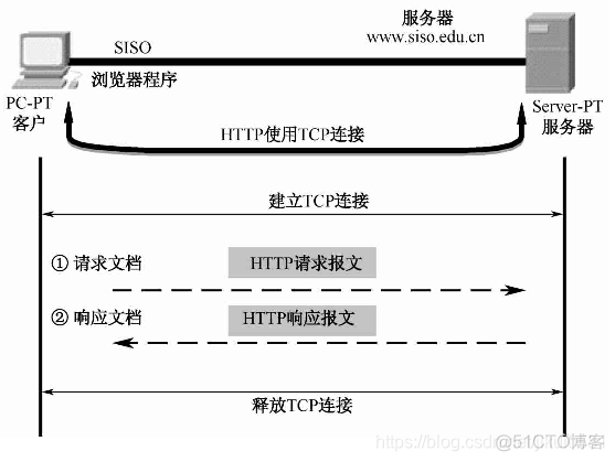 SOEM 应用层 应用层在哪_服务器_05