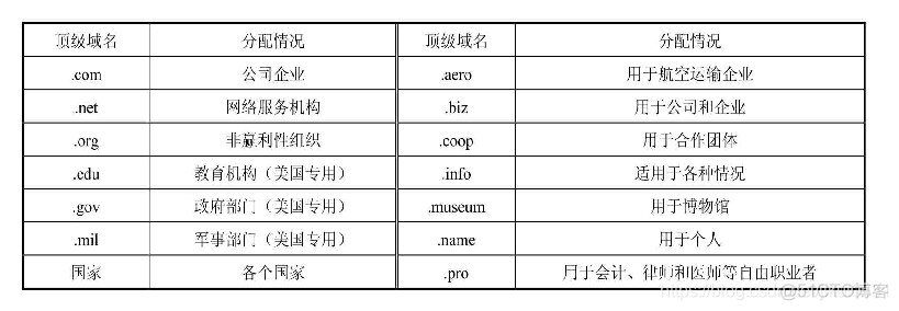 SOEM 应用层 应用层在哪_SOEM 应用层_07