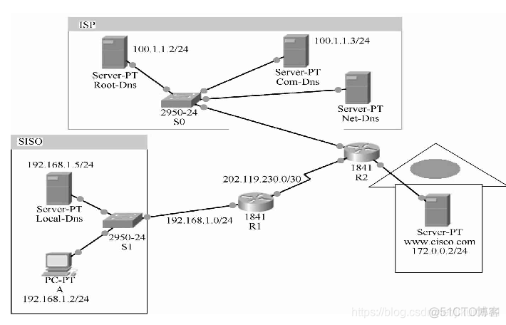 SOEM 应用层 应用层在哪_IP_08