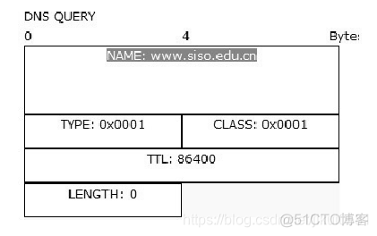 SOEM 应用层 应用层在哪_DHCP_10