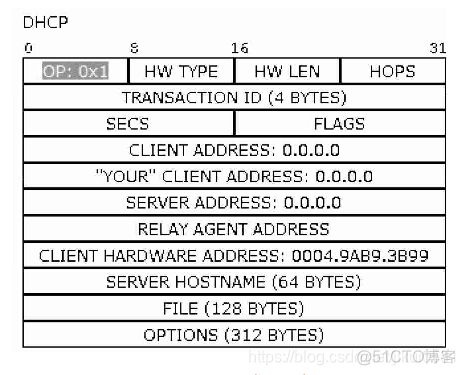 SOEM 应用层 应用层在哪_IP_15